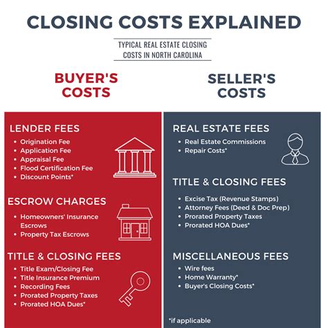 who pays closing costs in colorado - Seller's Closing Costs Calculator in Colorado: 2025 Update.